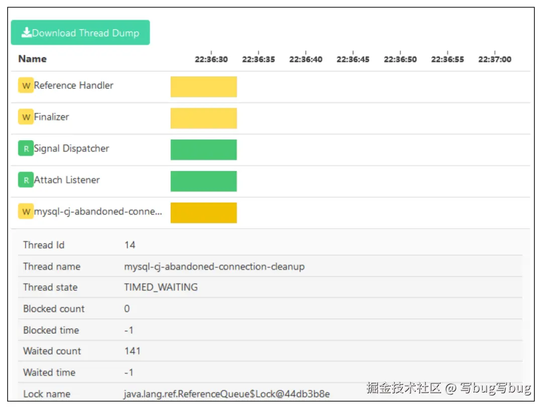图 7 Admin Server 中的 Thread Dump 信息