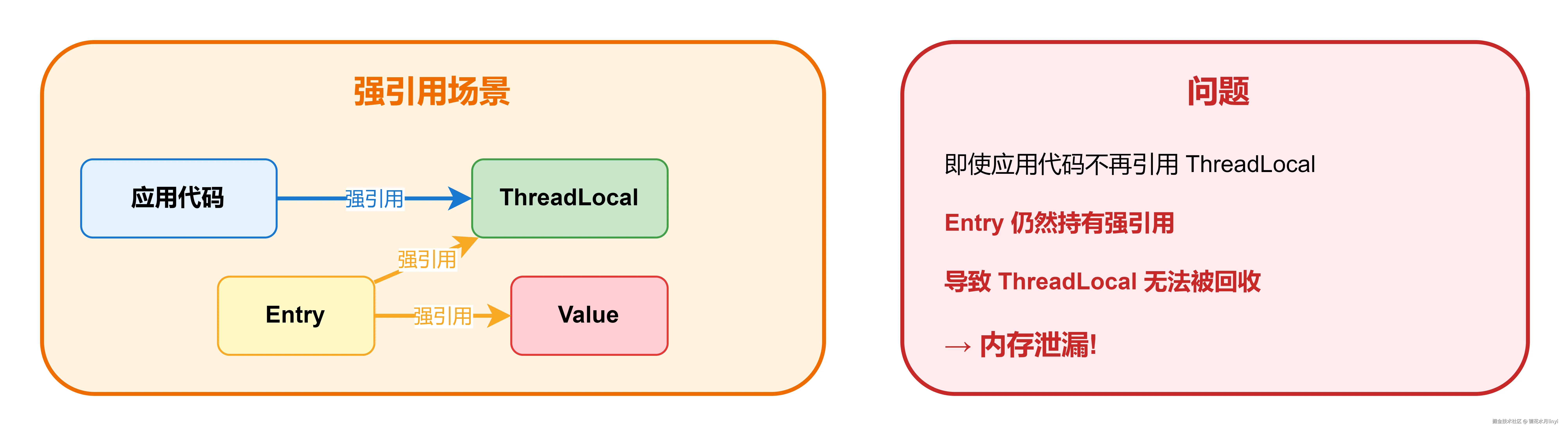08_强引用场景问题.drawio.png