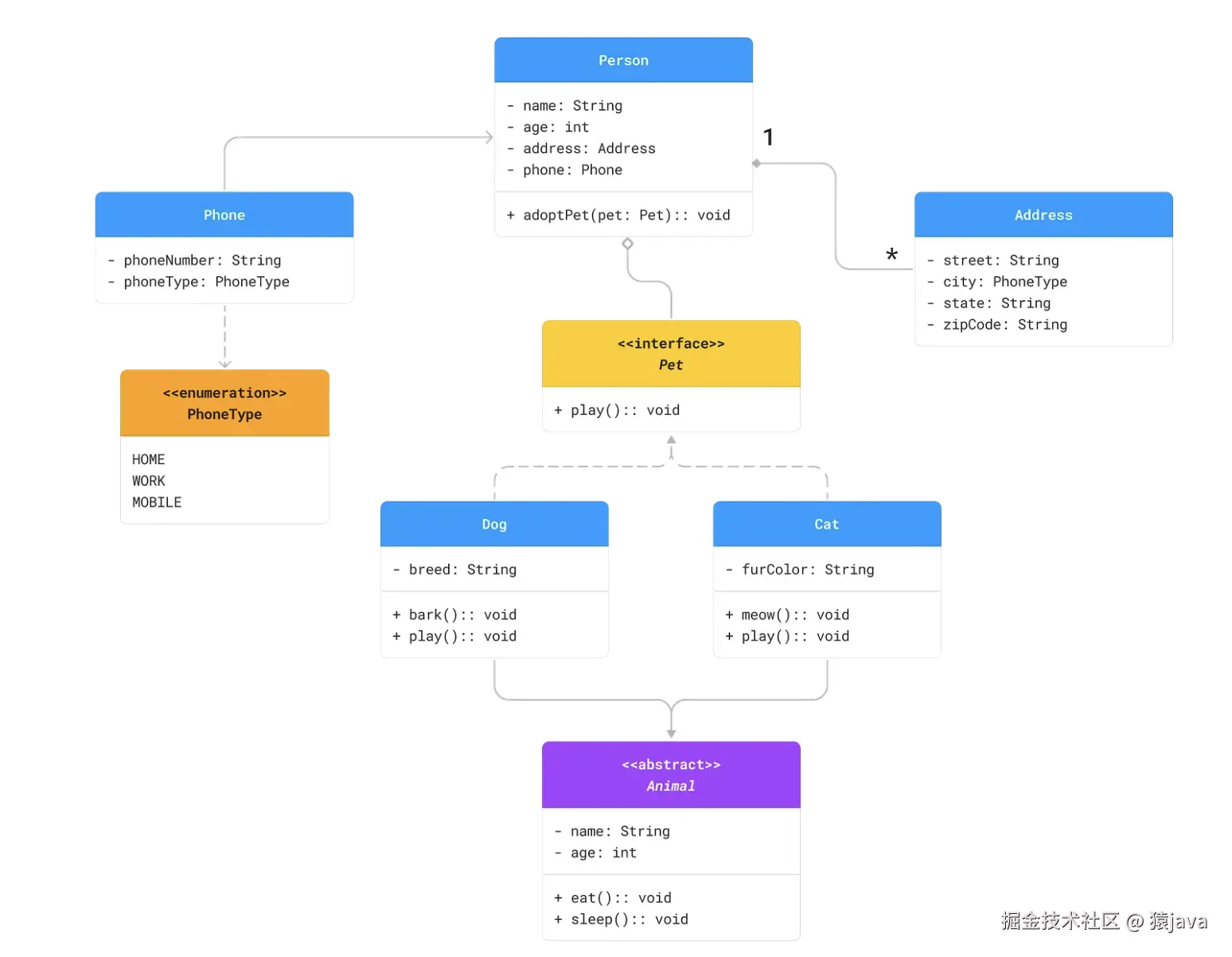 uml-class-combined.png