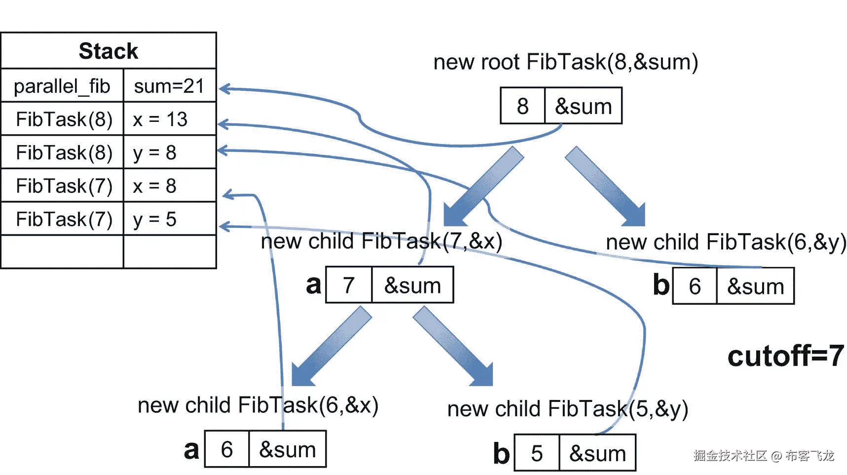 ../img/466505_1_En_10_Fig9_HTML.png