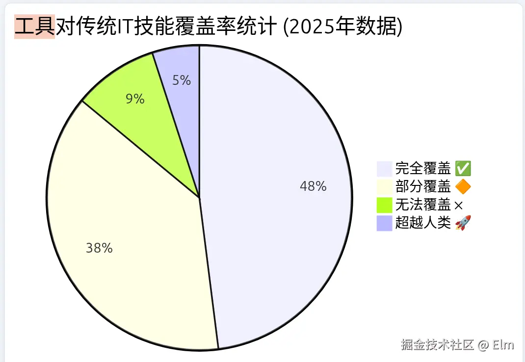 Screenshot from 2025-08-06 09-39-16.png