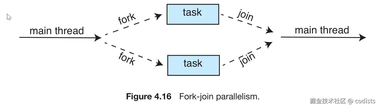 20250304_fork_join.png