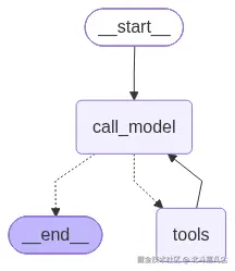 langgraph_chain_add_tool.png