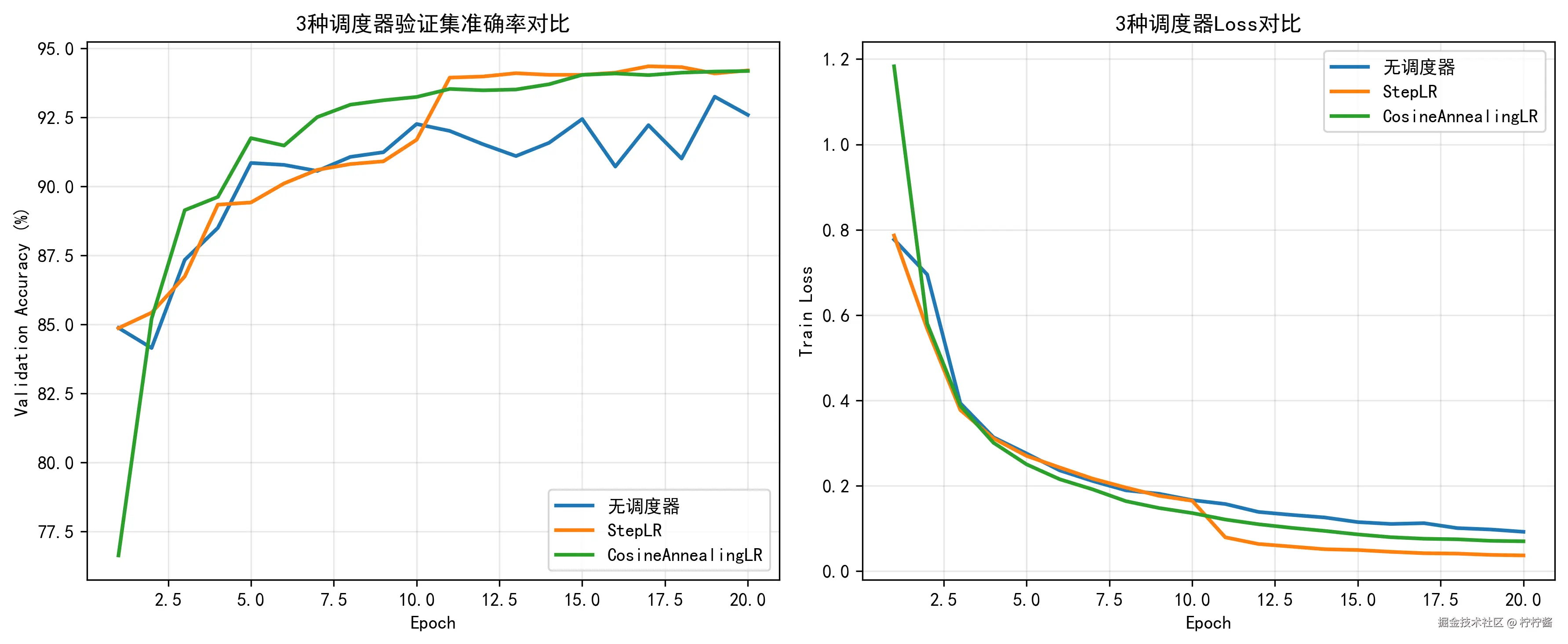 scheduler_comparison.png