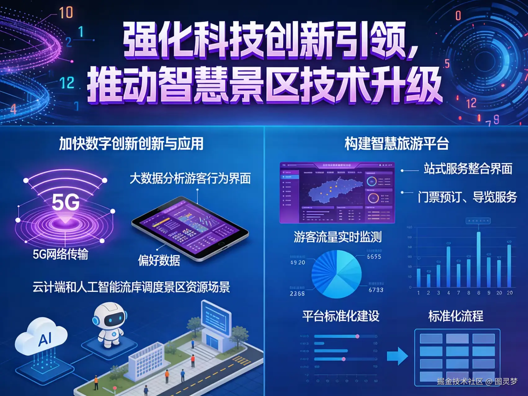 从“十五五”规划建议看智慧景区重点发展方向