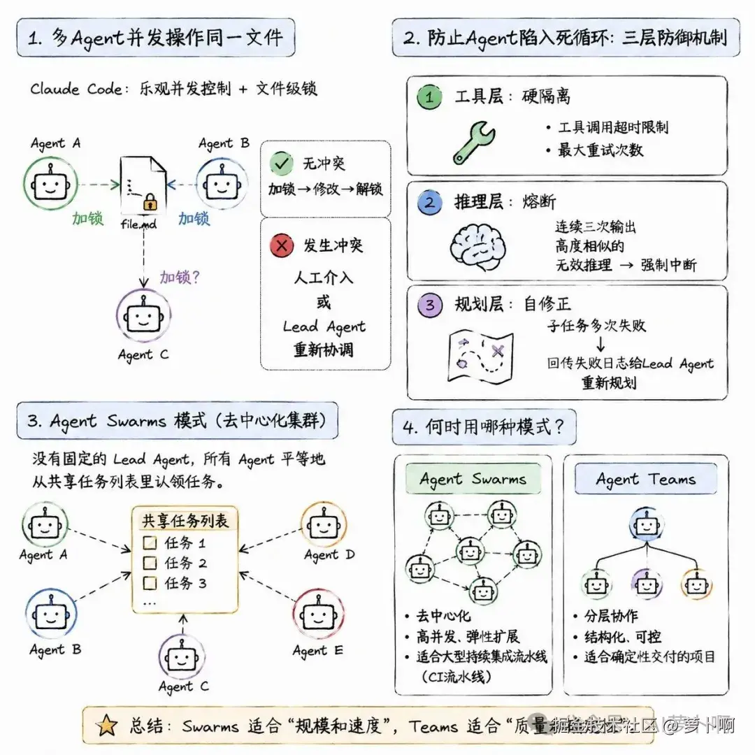 05-高阶问题