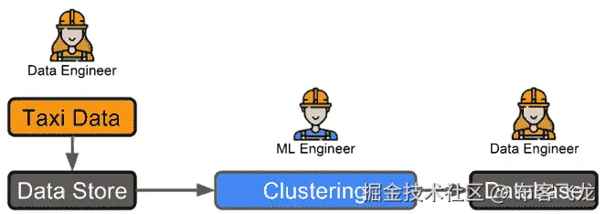 图 1.6 – 示例 1 工作流程