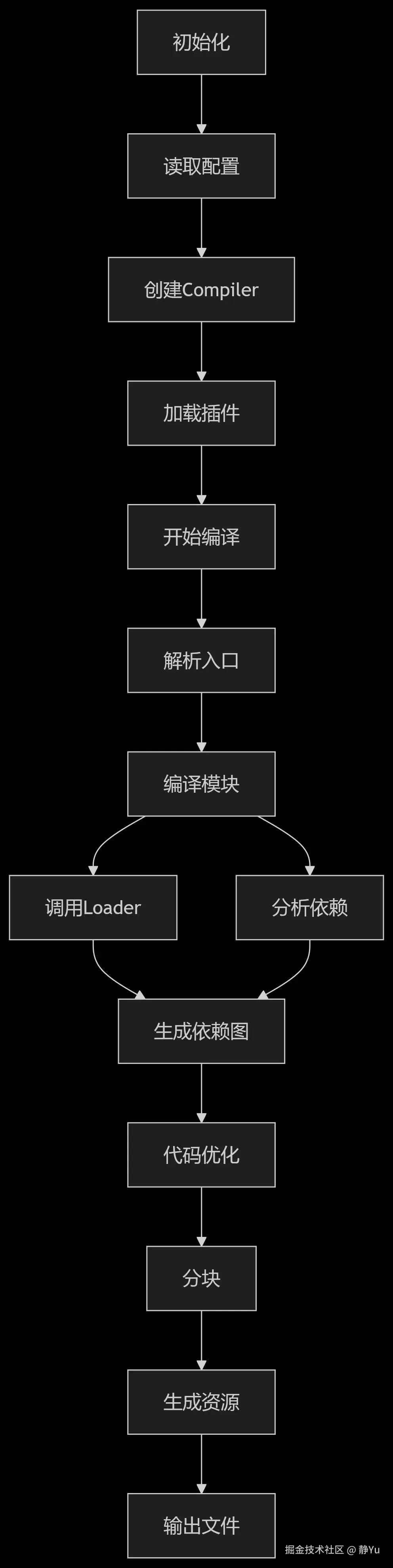 deepseek_mermaid_20250816_531eba.png