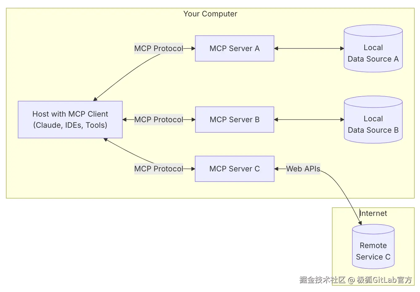 mcp-arch.png