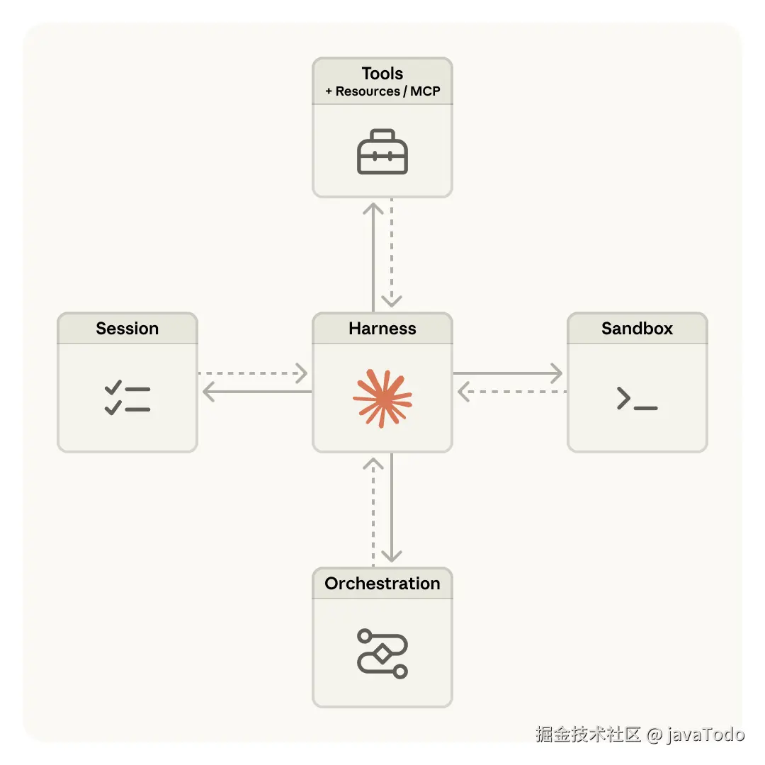 耦合 vs 解耦：从宠物到牲畜