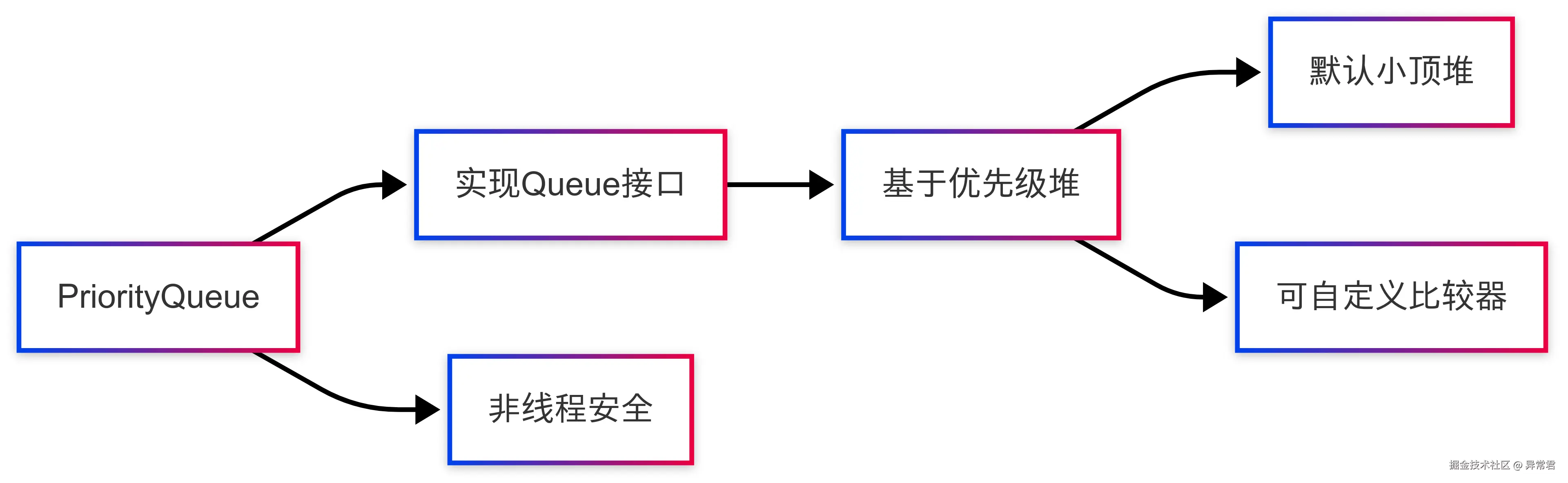 PriorityQueue.png