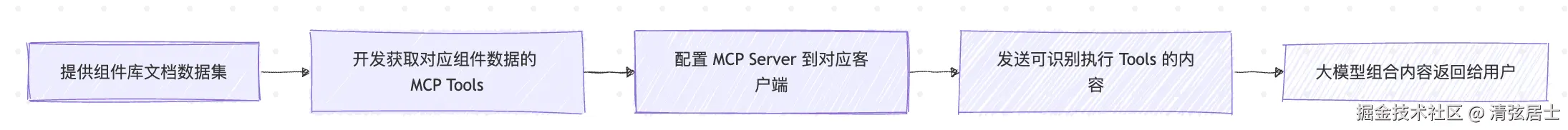 实现思路