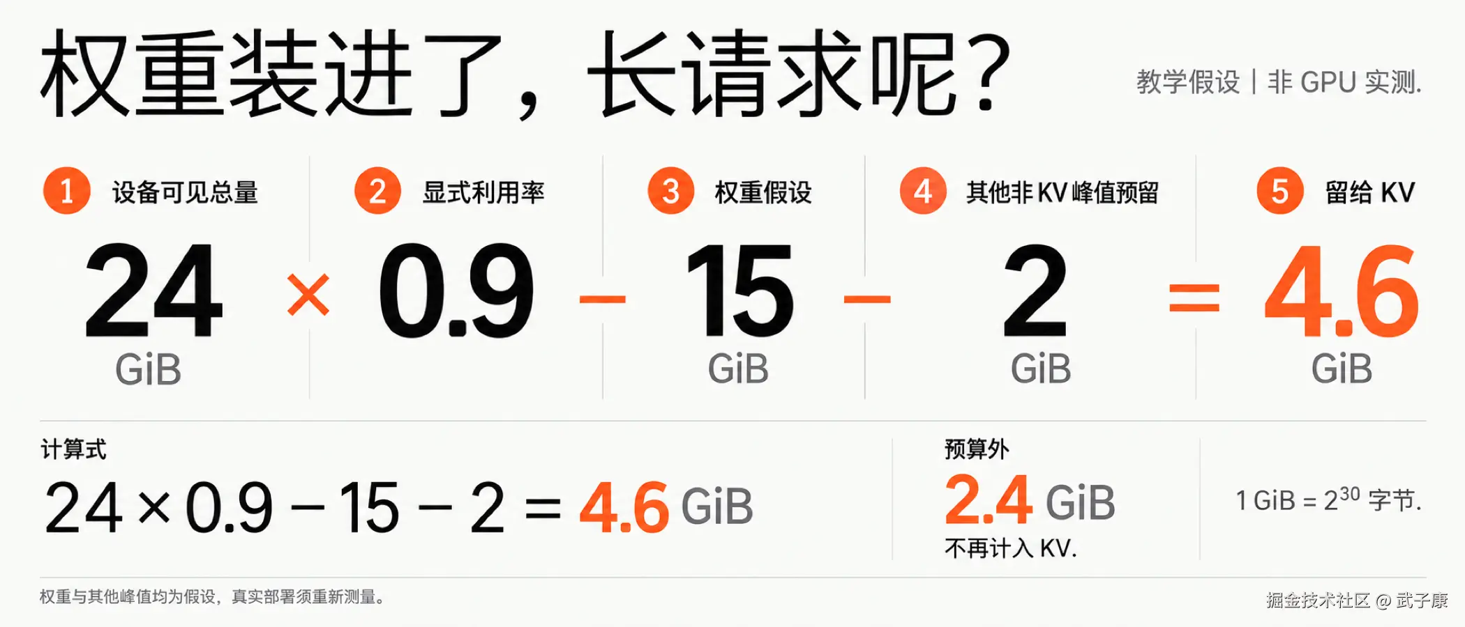 图01