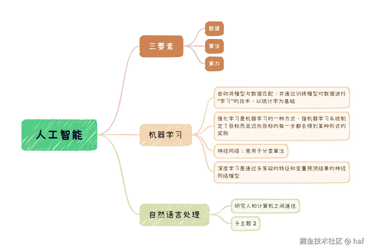 人工智能.png