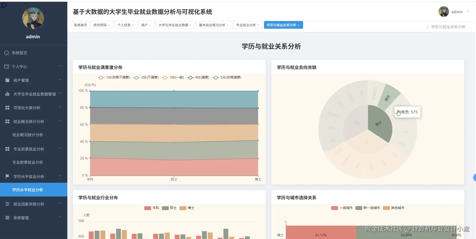 学历水平就业分析.png