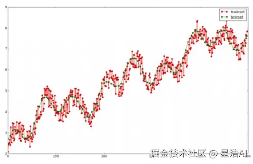 回归.png