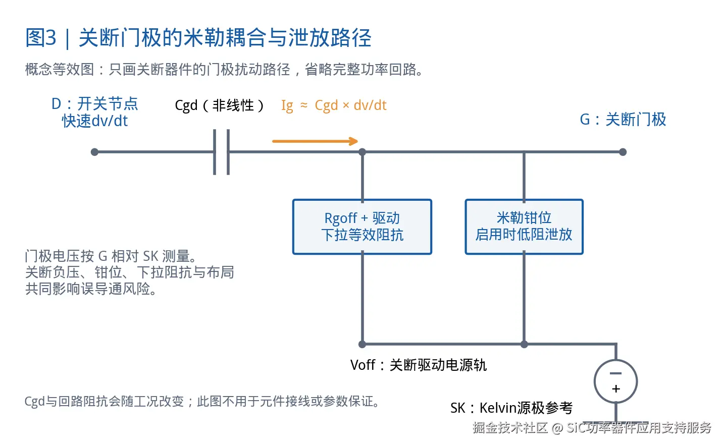 SiC关断门极的米勒耦合与泄放路径概念等效图