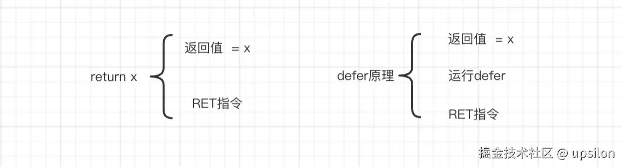 defer和return.png