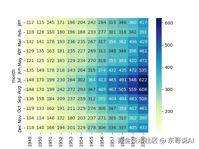 热力图示例
