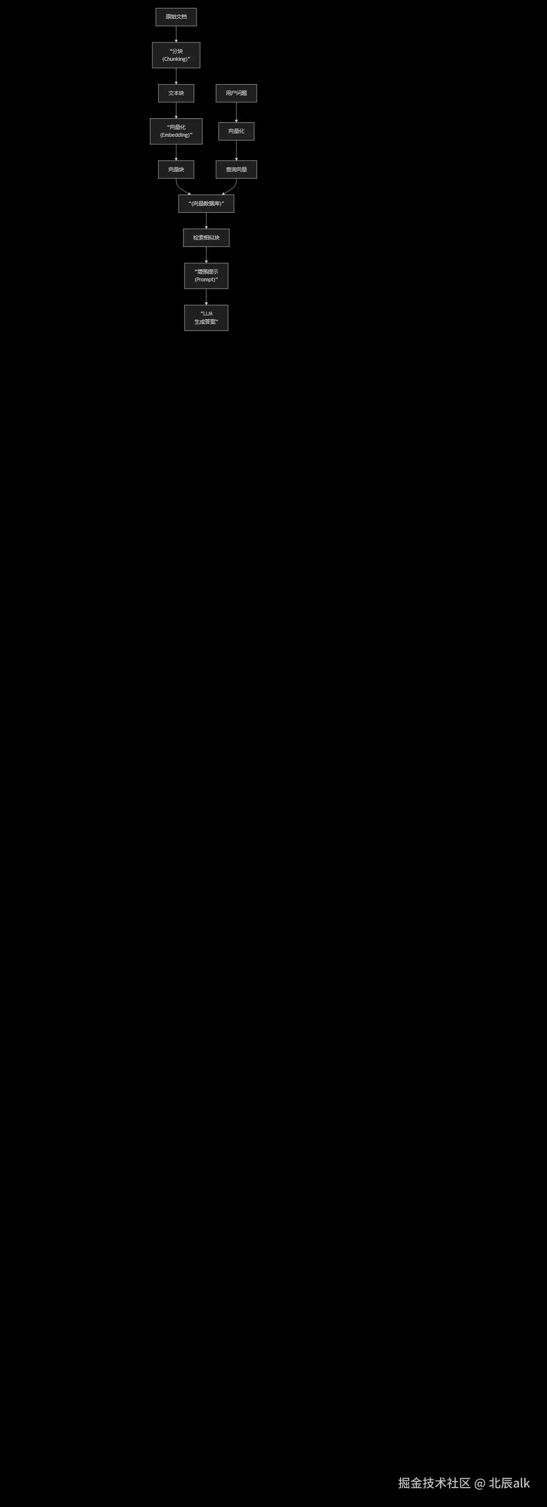 deepseek_mermaid_20251024_c51ed2.png