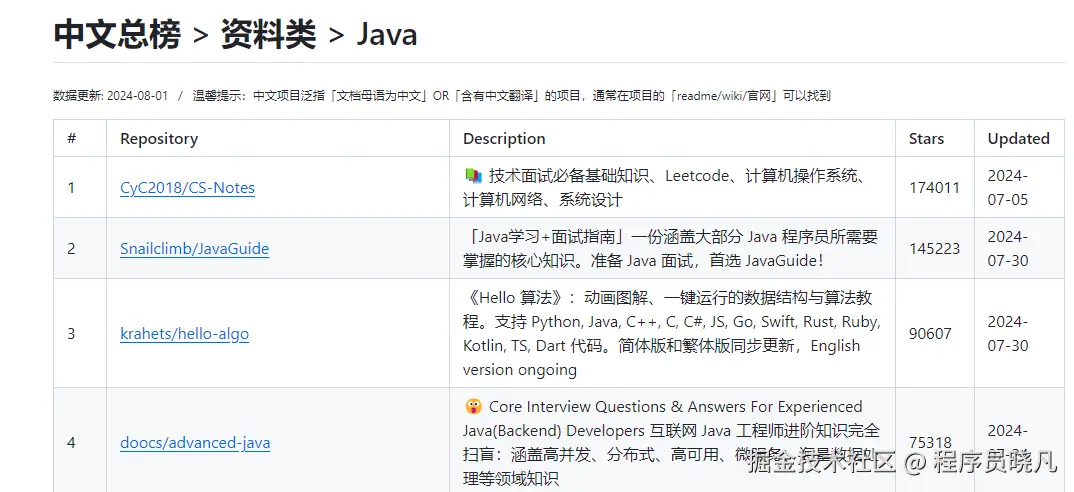 Java资料库