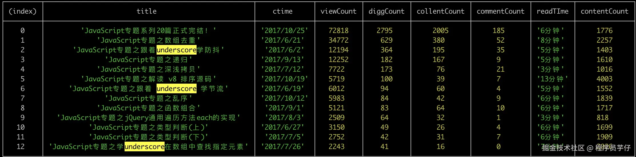 javascript 专题系列