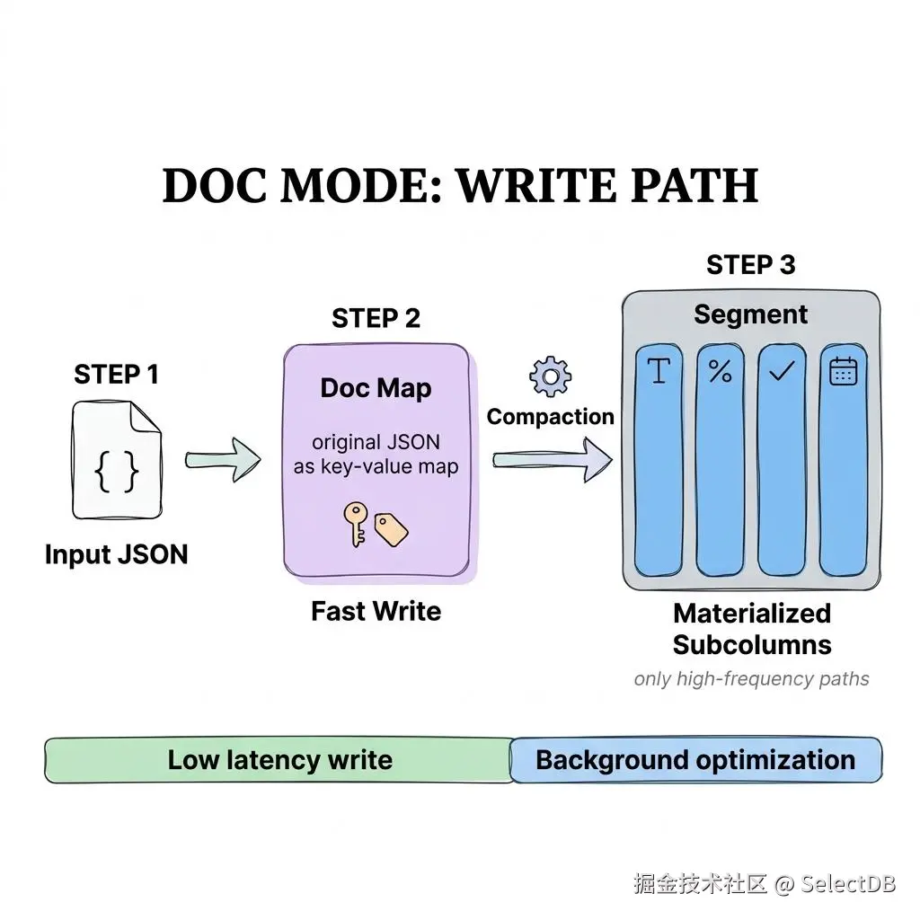 图 5 延迟物化 2.jpeg