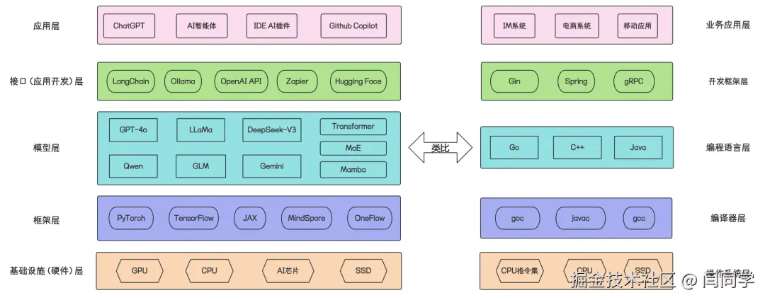 请在此添加图片描述