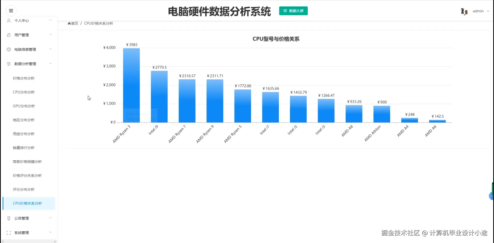 CPU价格关系分析.png
