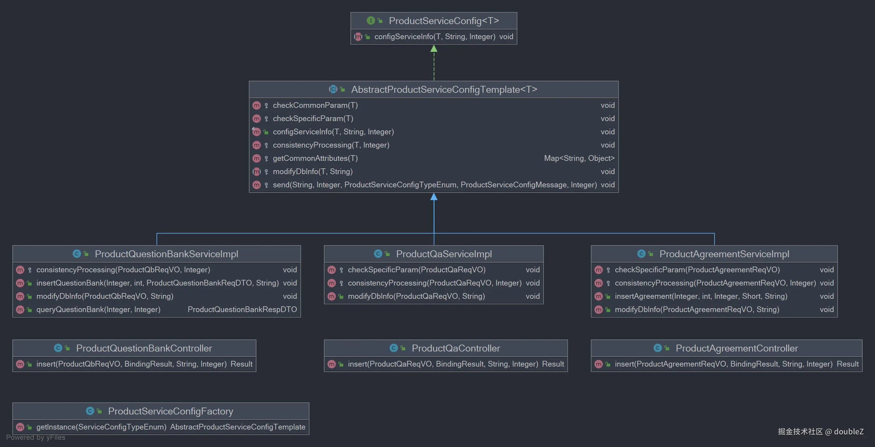 AbstractProductServiceConfigTemplate.jpg