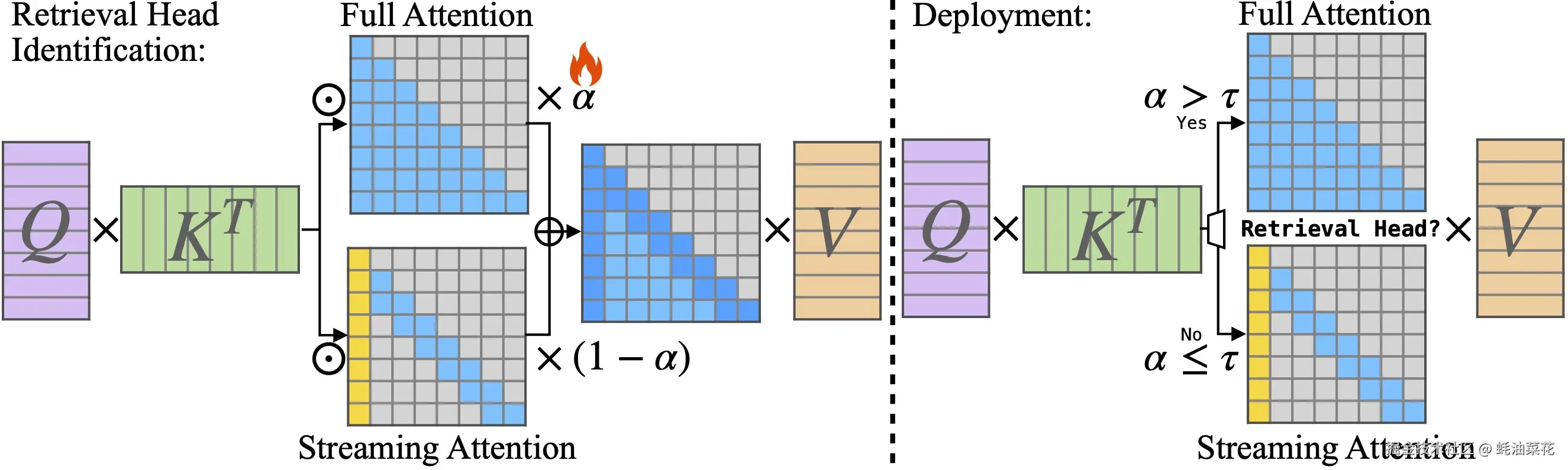 duoattention_method1.jpg
