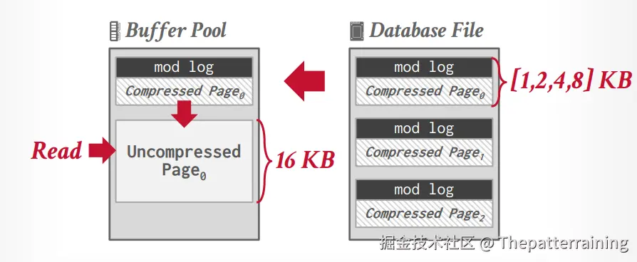 mysql innodb 压缩