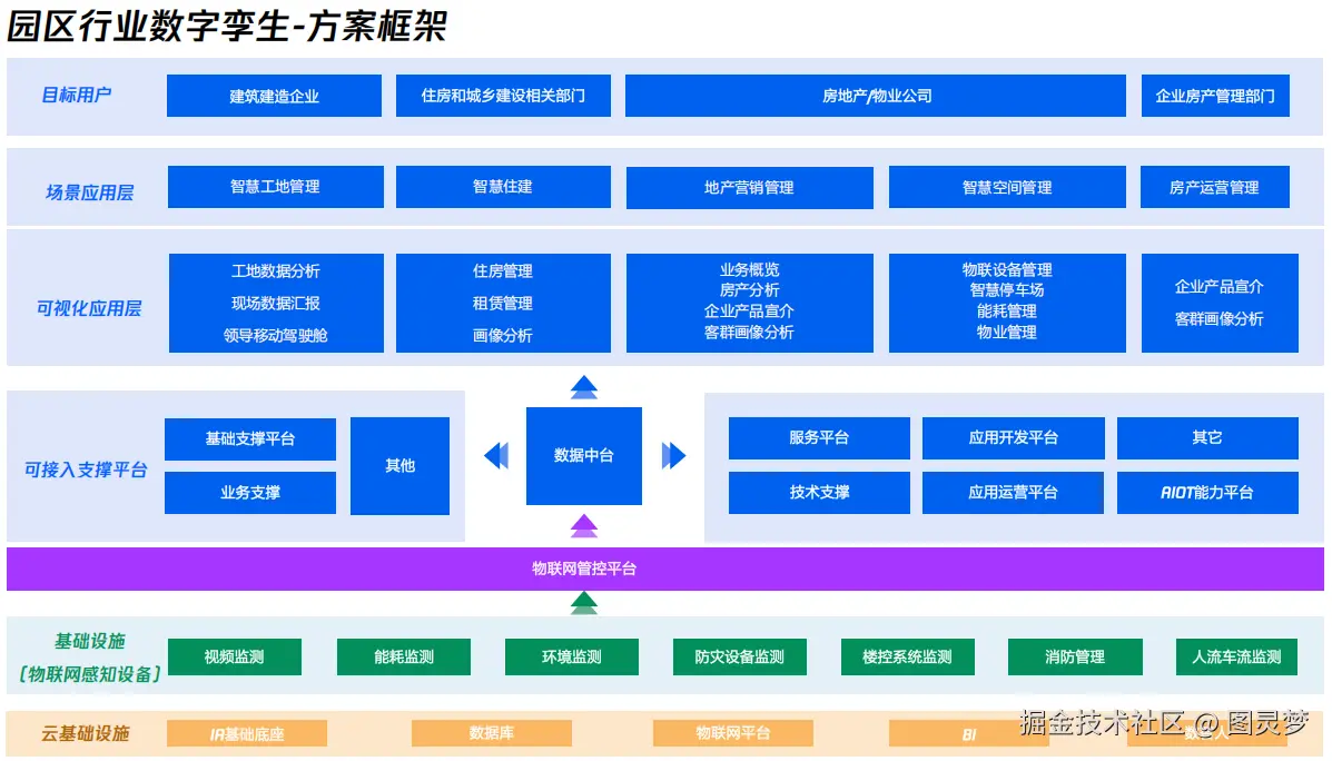 智慧园区数字孪生全生命周期交付体系：从虚拟建模到全域智联的快速交付新常态