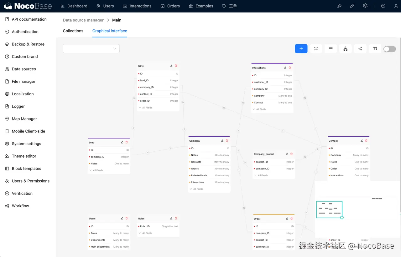 Data Model-Driven.png