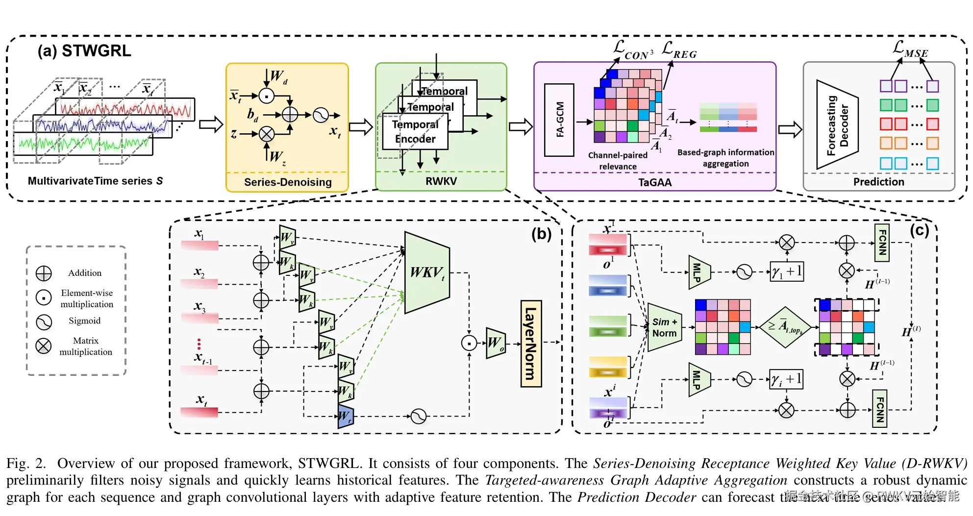 20250512-Spatio-Temporal Weighted Graph Reason Learning