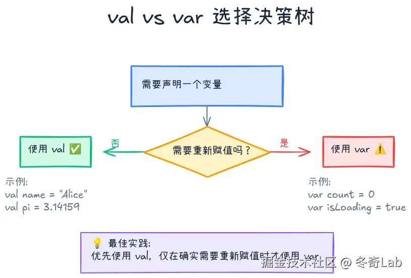 02-01-val-var-decision-tree.png