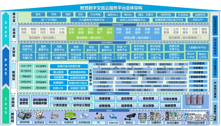 智慧文旅解决方案