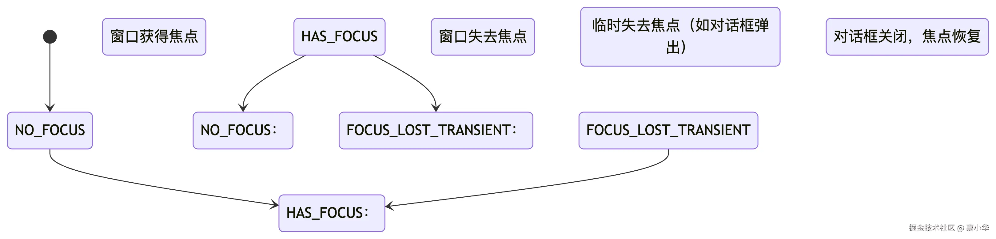 deepseek_mermaid_20250712_c3d64e.png