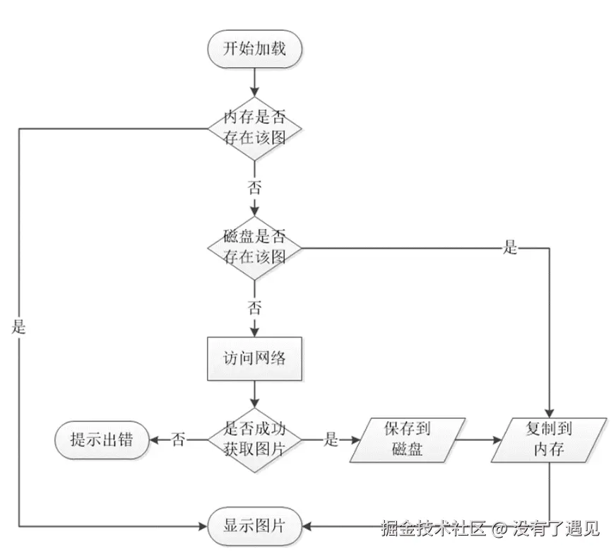 i多级缓存.png