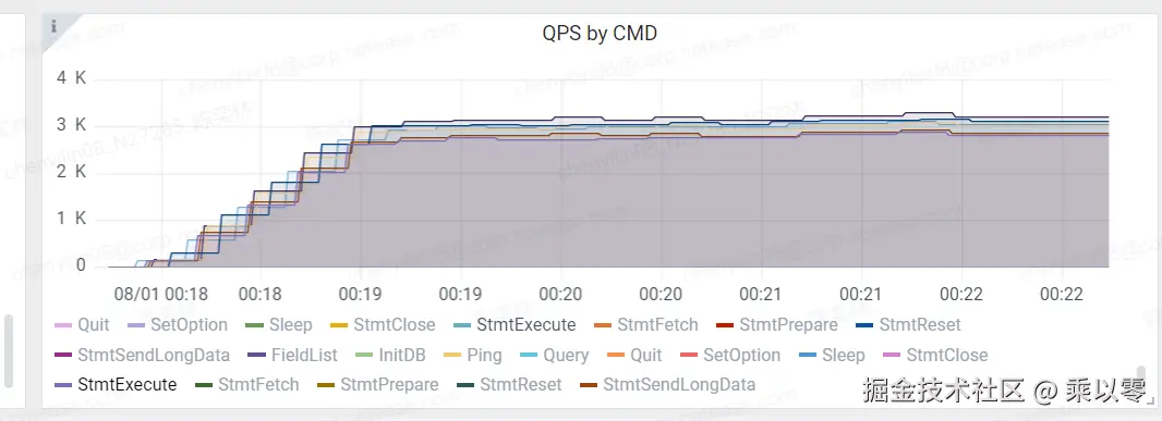 QPSByCMD2.png