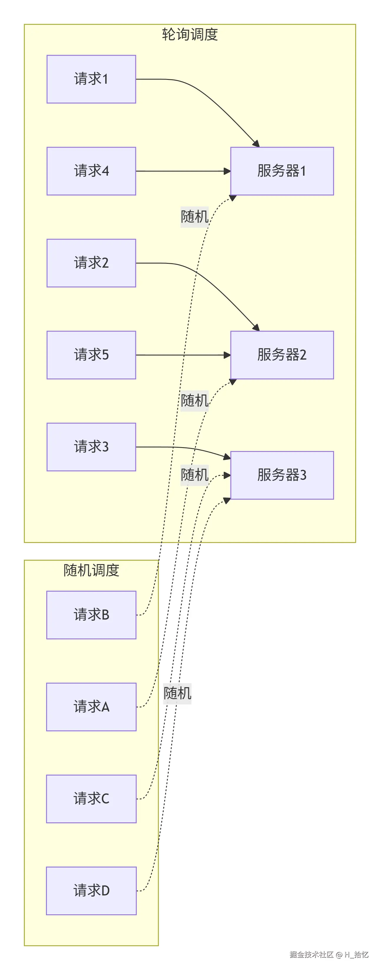 deepseek_mermaid_20260511_6f56ce.png