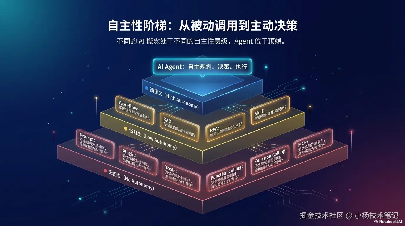 自主性维度