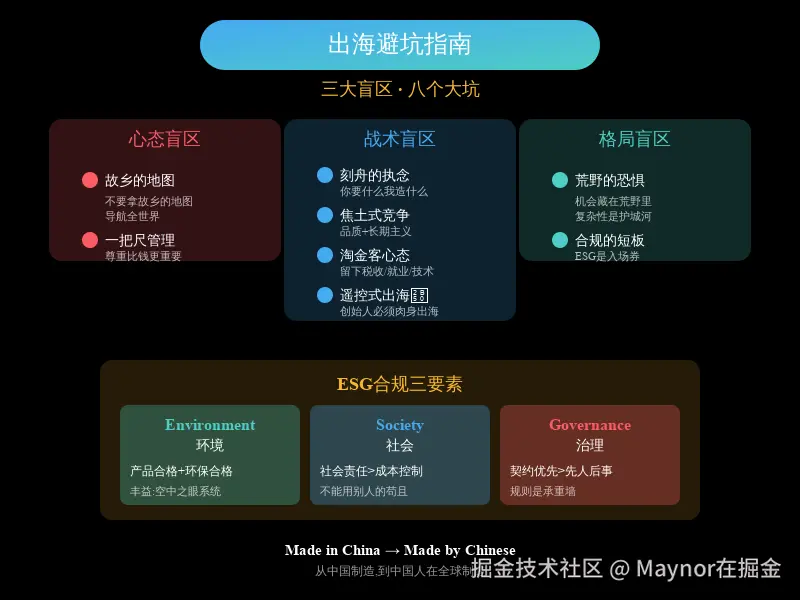 05_出海避坑地图