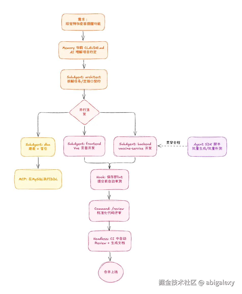 AI协作总流程图.png