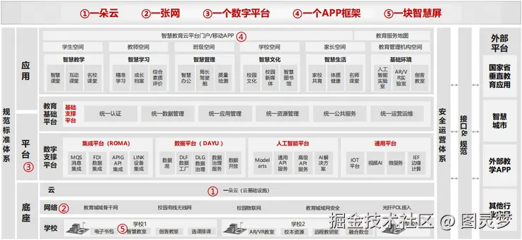 智慧教育解决方案