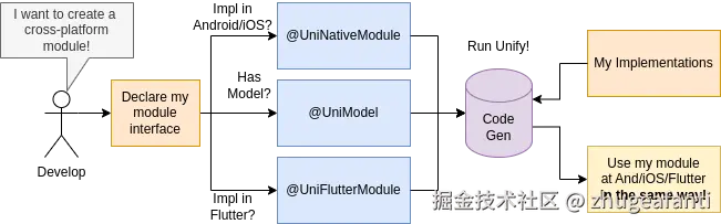 unify-decision-tree-2.png