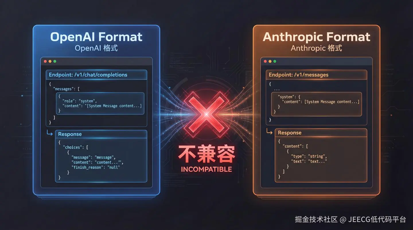 架构示意