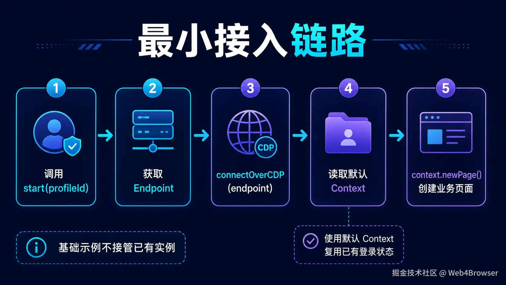profile-endpoint-playwright-connection-flow-3.png