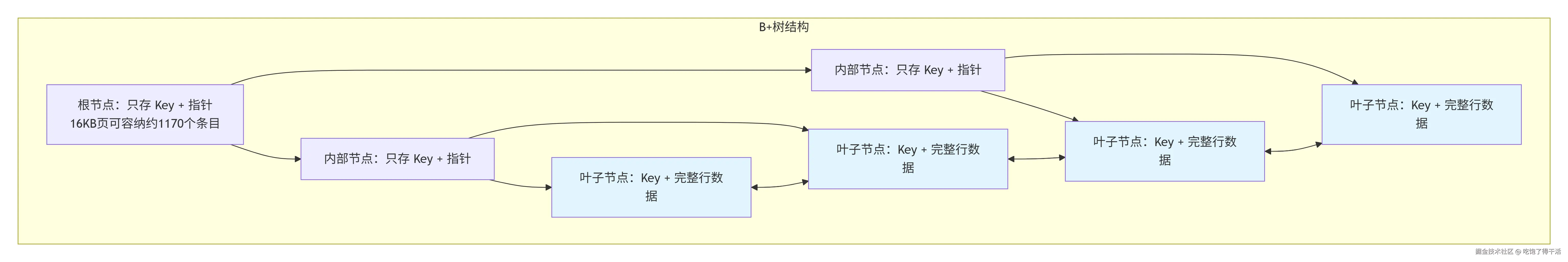 deepseek_mermaid_20260901_5373ff.png