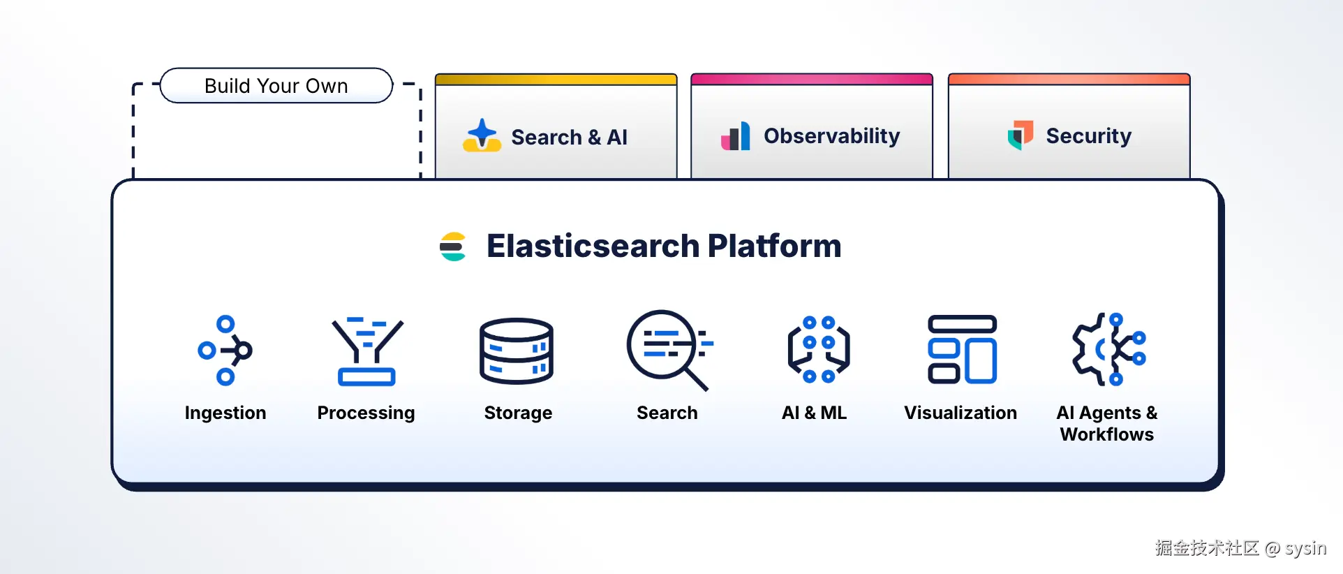 全球最受欢迎的非结构化数据开源平台